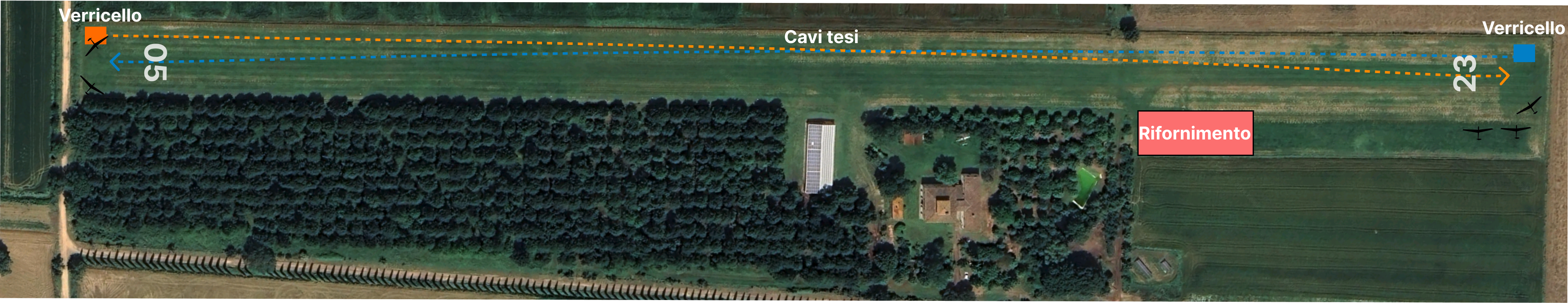 Diagramma aviosuperficie con direzione pista e circuiti di traffico